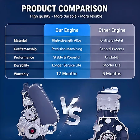 Toyota 2KD-FTV 2.5L D-4D Diesel Engine Long Block Product Information Table high quality